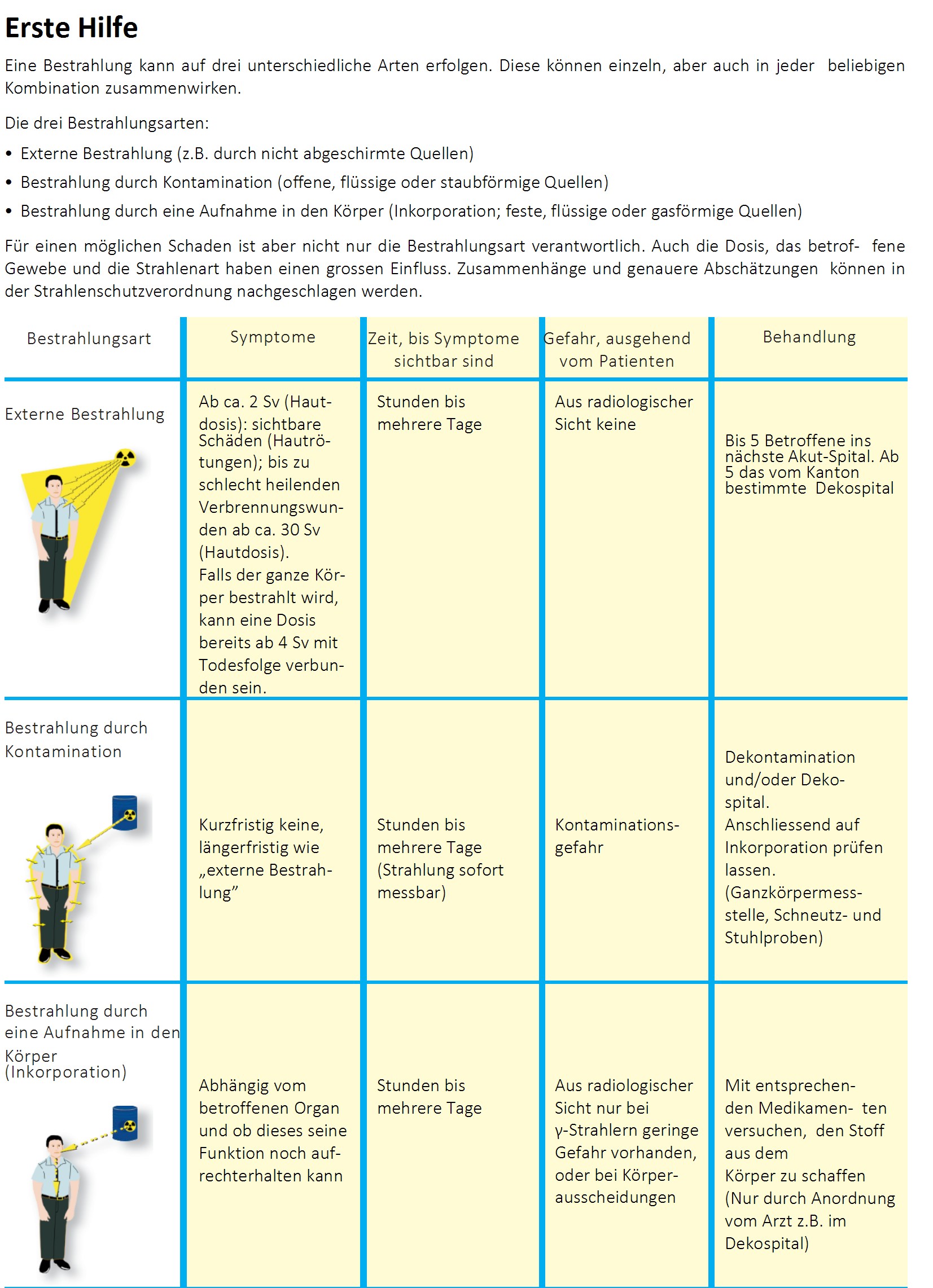 medizinischer Notfall